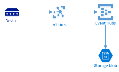 New architecture pattern